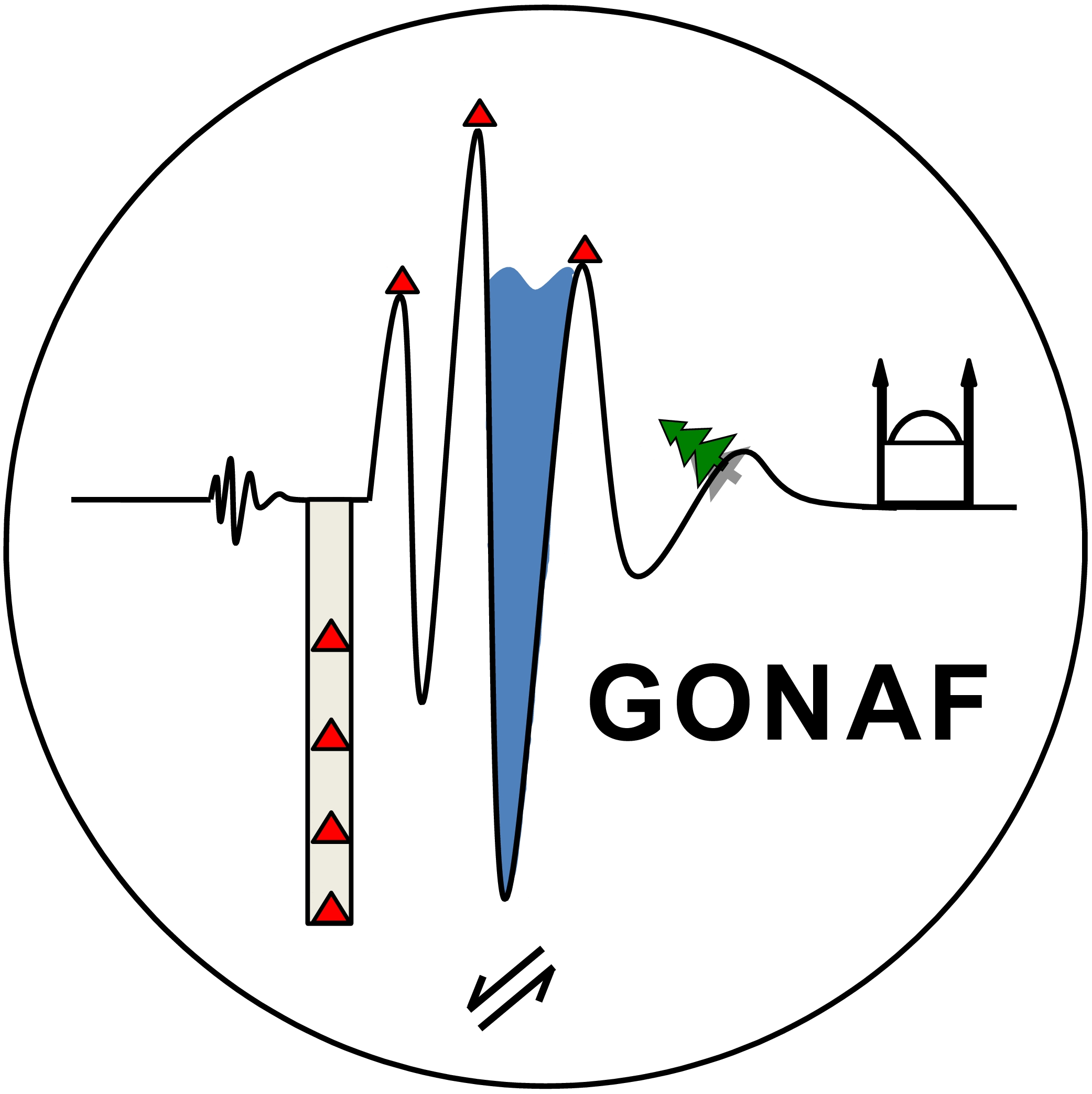 GONAF logo